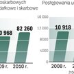 Jak urzędy korzystają z przepisów? Ministerstwo Finansów nie wyjaśnia, dlaczego spada liczba wszczyn