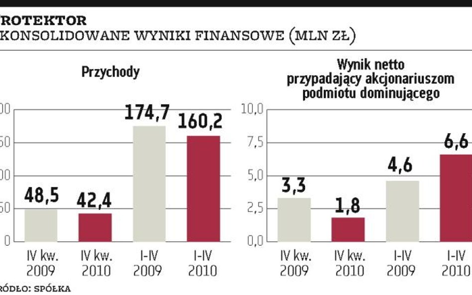 Protektor: Na celowniku niemiecka firma