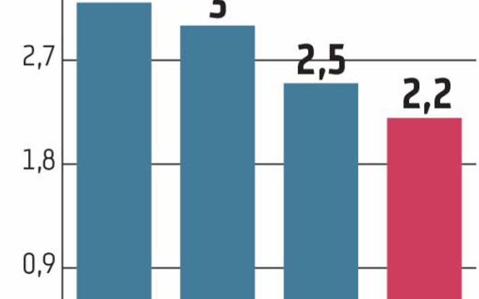 Hiszpania przesuwa się w prawo