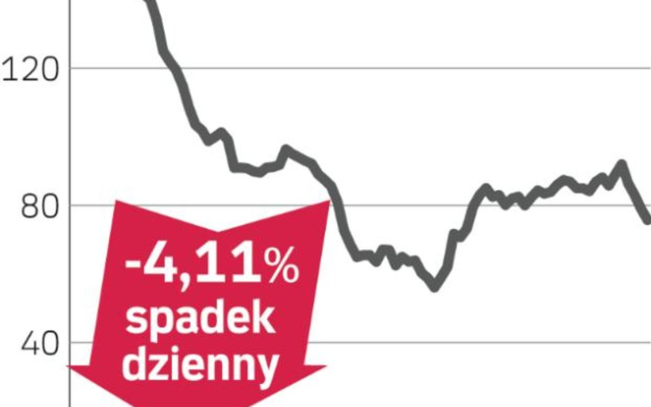 PBG – spółka, o której się mówi w Warszawie