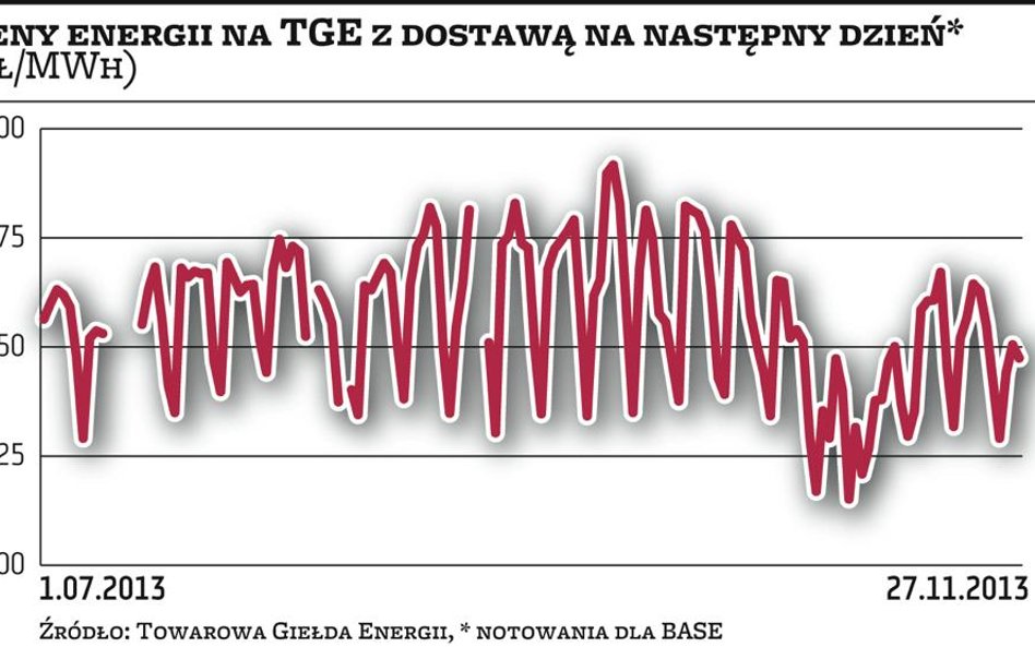 Firmy walczą z URE o taryfy