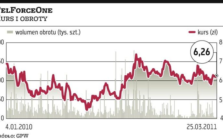 TelForceOne: Zawiadomienie do KNF