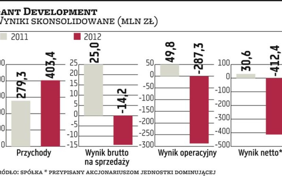 Gant musi tańczyć, jak zagrają wierzyciele