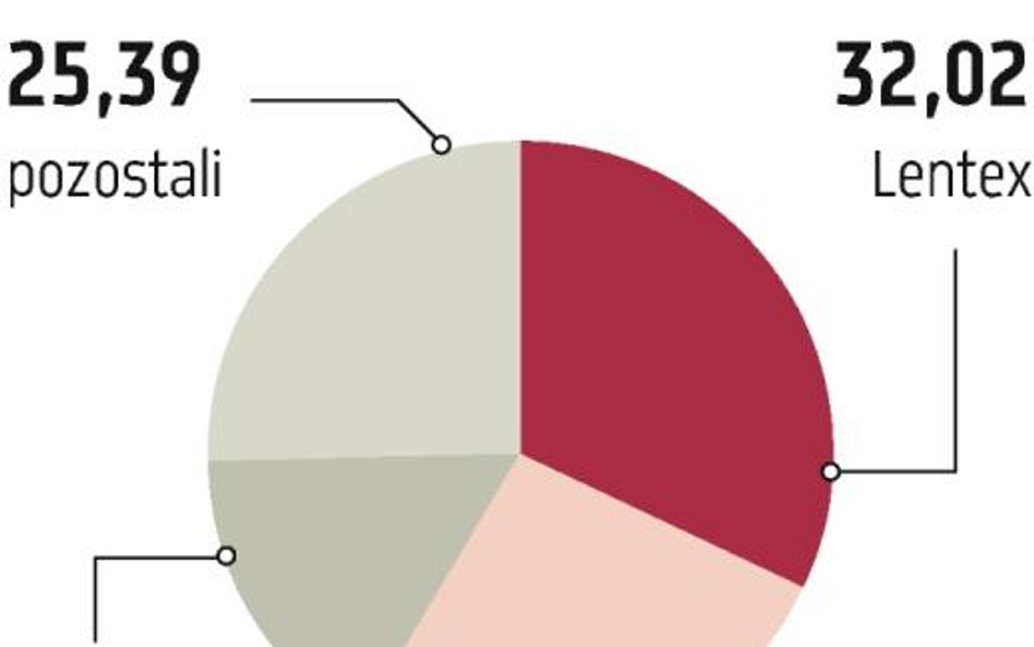 Novita: Piczak wnioskuje o wyższą wypłatę