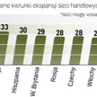 Przed końcem 2011 r. międzynarodowe sieci handlowe planują otwarcie nowych sklepów w 38 krajach regi