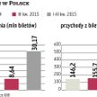 Agora: Mimo słabszego trzeciego kwartału branża liczy na rekord