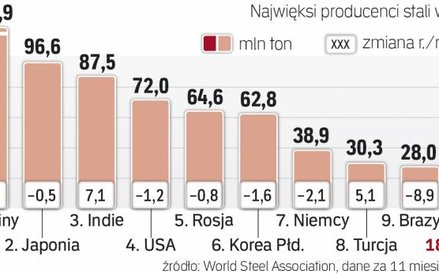 Chiny o kilka długości przed resztą Świata