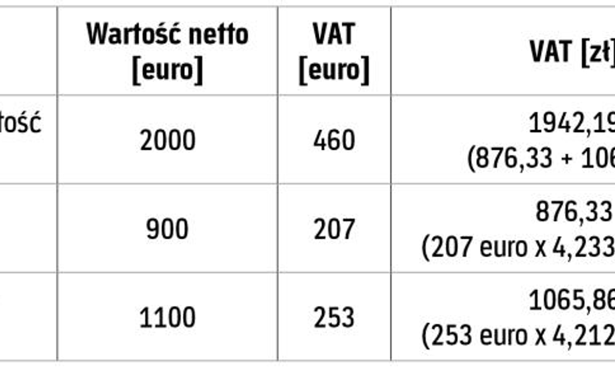 VAT podstawę opodatkowania importu usług określana ustawa rp.pl