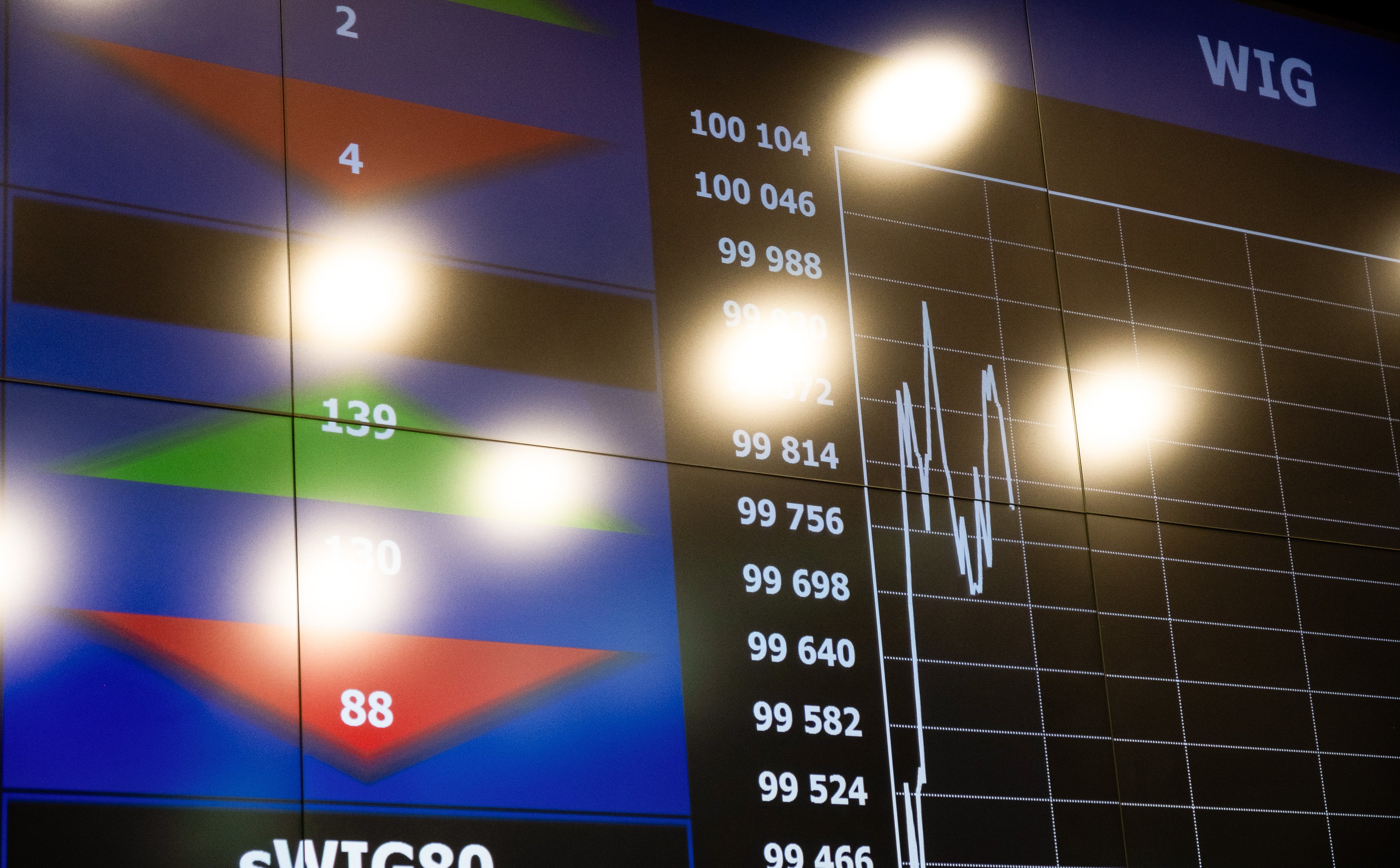 Czwartek na rynku: Asbis cierpi, Budimex na minusie, wyniki banków, gorąco w JSW