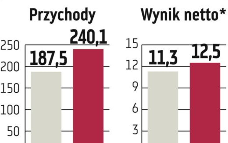 Elektrobudowa: Nowe szacunki finansowe grupy