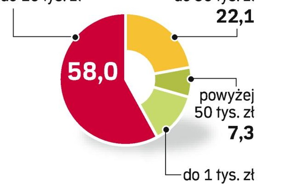 Banki odrzucają młodych