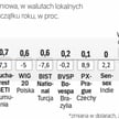 Tydzień na rynkach wschodzących