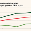 Women on Boards: Ustawa jest, ale na zmiany poczekamy