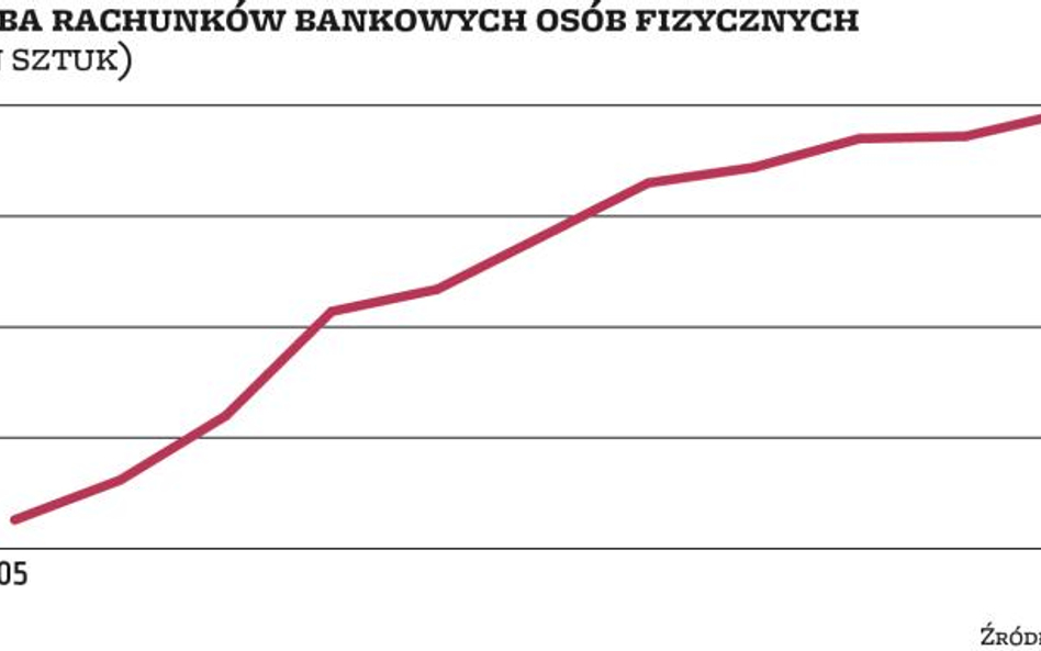 Prawo | Rachunek bardzo podstawowy