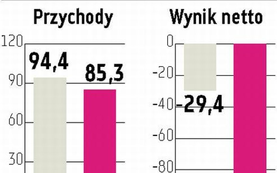 Warimpex wyda do 70 mln euro