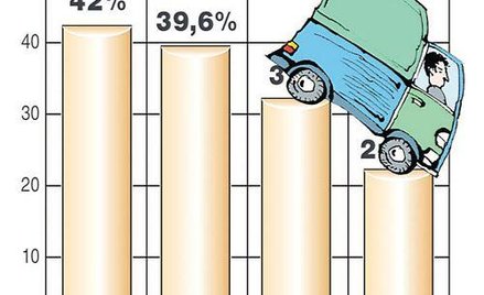 Bierzesz sprzęt w leasing, możesz odliczać koszty