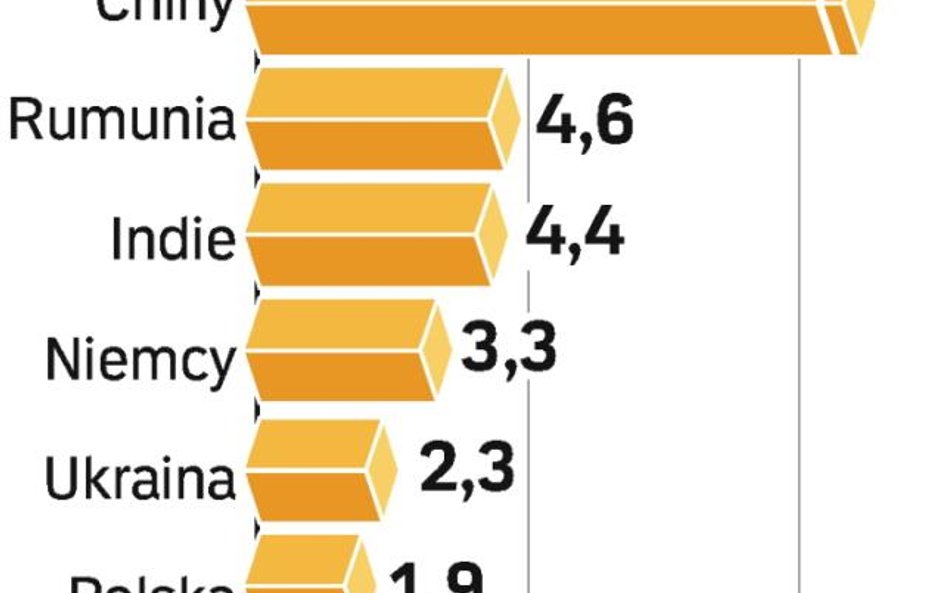 Trudne warunki UE dla stoczni