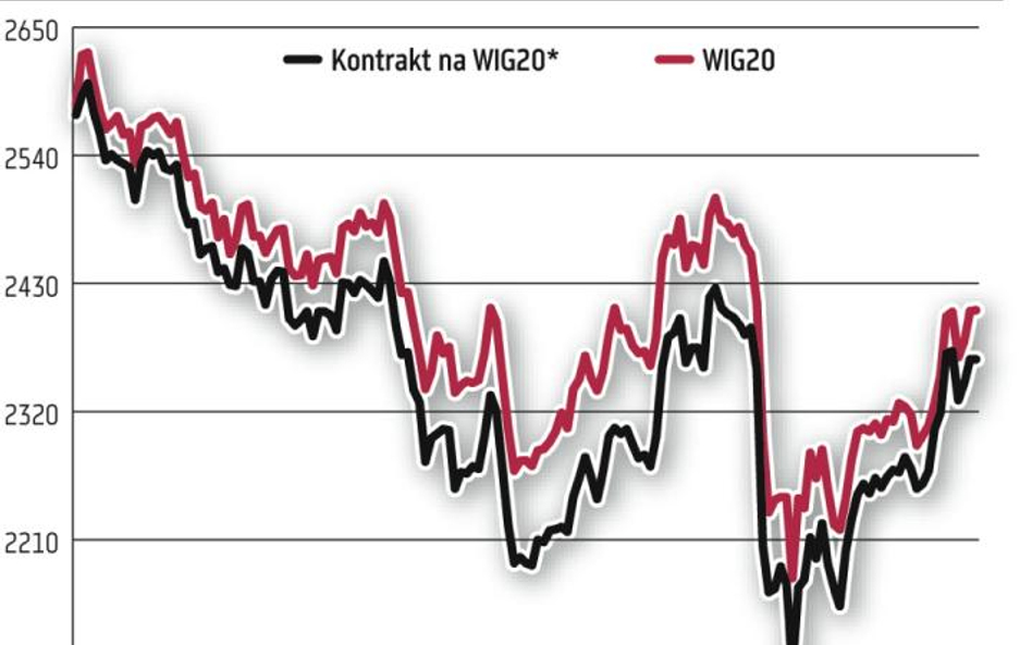 Czym różni się analiza kontraktów od instrumentów