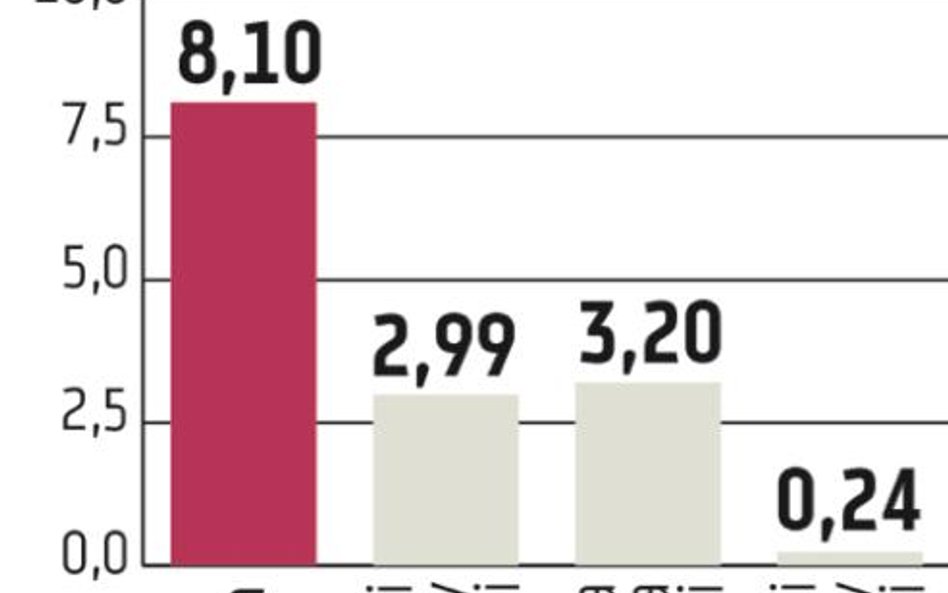 PGNiG musi negocjować umowę z Katarem