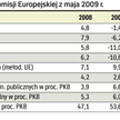 Powiew pesymizmu z Brukseli