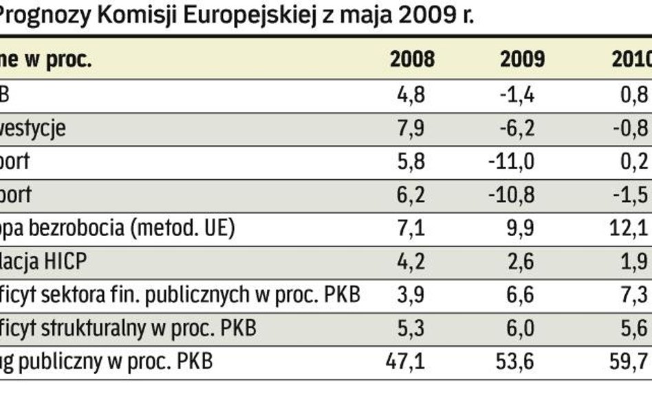 Powiew pesymizmu z Brukseli