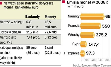 Artystyczne dylematy eurolandu