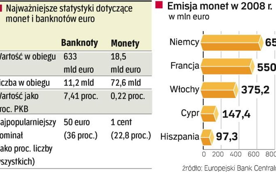 Artystyczne dylematy eurolandu