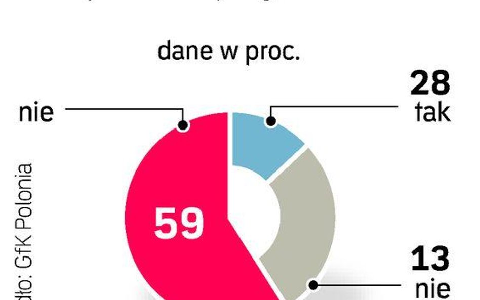 Sondaż "Rz": Tusk nie powinien odwoływać Klicha