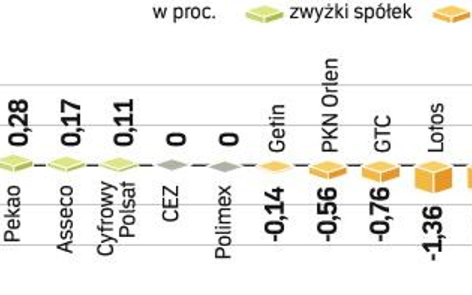 Indeks banków wzrósł w lipcu aż o 28,2 proc. Najmocniej, bo o ponad 40 proc., podrożały papiery BZ W