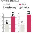 Uboat-Line poszła na dno. Kto zawinił?