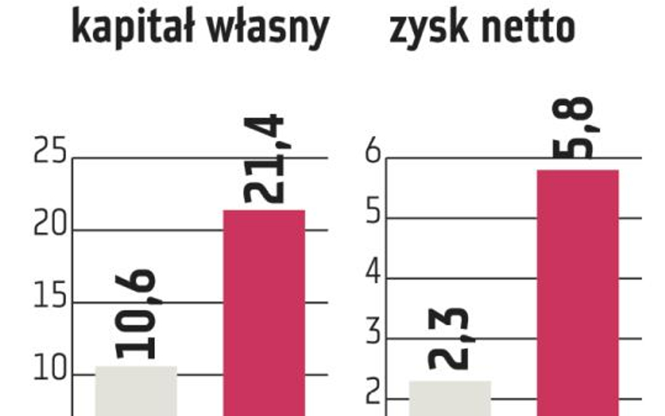 Uboat-Line poszła na dno. Kto zawinił?