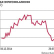 Typ fundamentalny: Kiwi może przez chwilę pofruwać