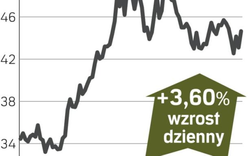 NWR – spółka, o której się mówi w Warszawie