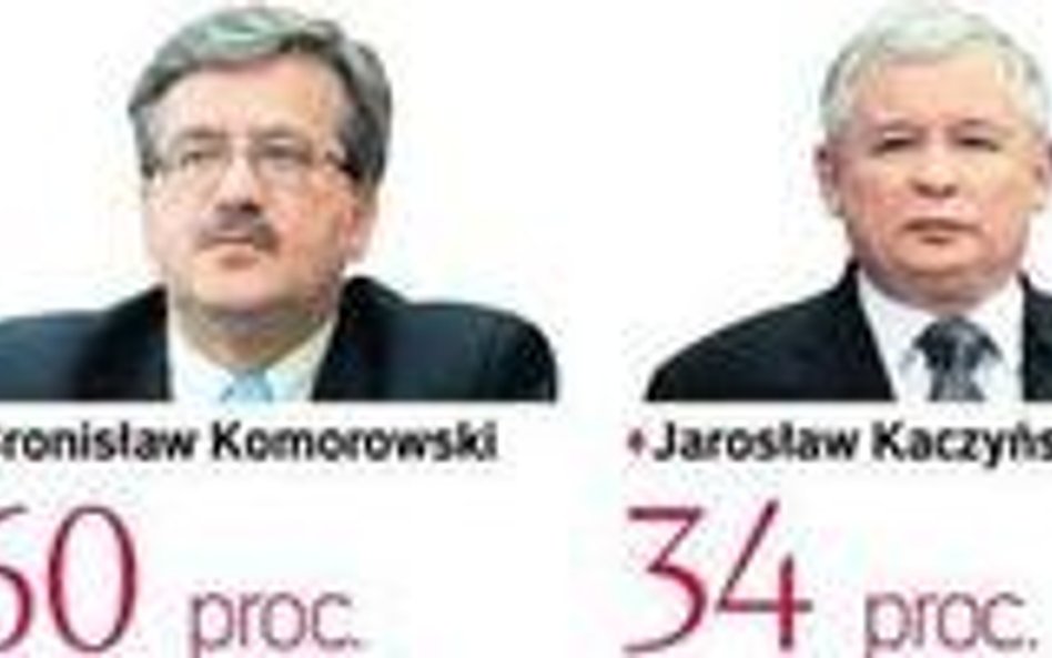 Druga tura dla marszałka
