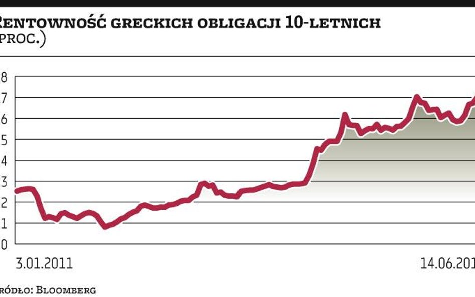 Grecja: Blisko do porozumienia