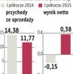 Lotos ma zapłacić zaległe podatki