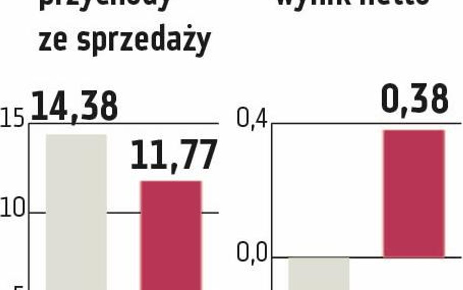 Lotos ma zapłacić zaległe podatki