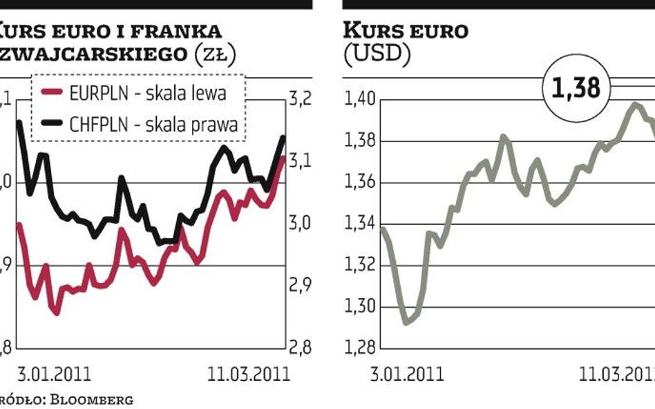 Analitycy: wzrostowy trend coraz mniej pewny