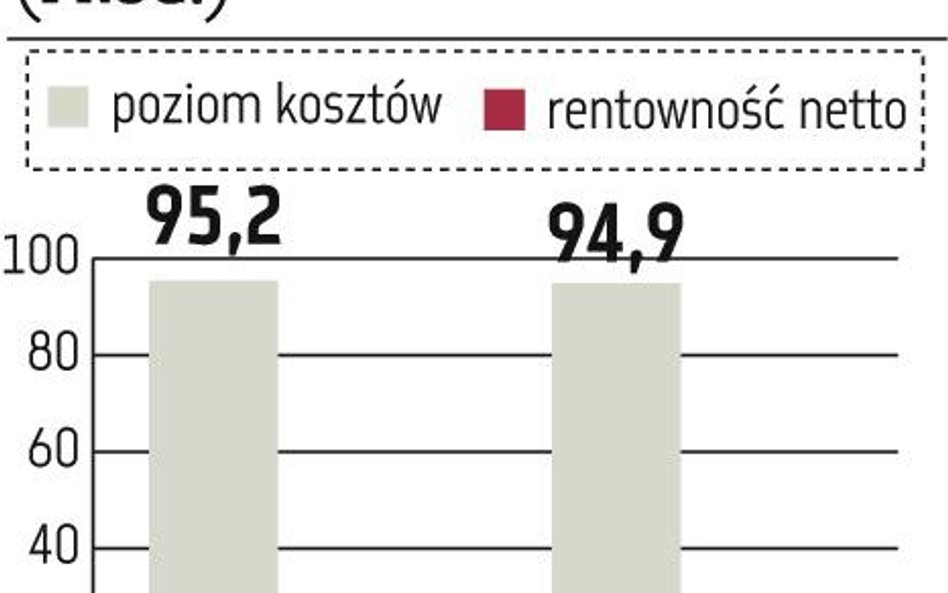 Małe firmy:?rok pod znakiem odrabiania strat