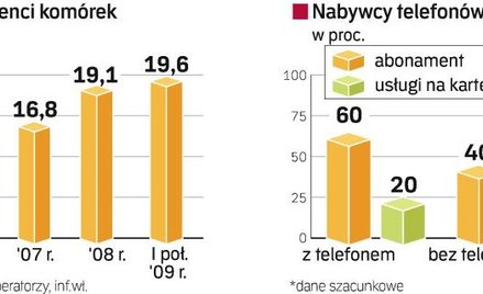 Dotowanie komórek to dla operatorów coraz wyższy koszt. Przyczynił się do tego między innymi spadek 