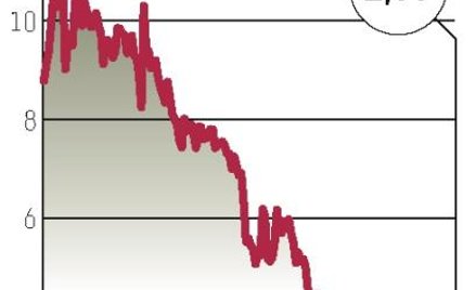 Nowe umowy nie pomogły notowaniom Petrolinvestu
