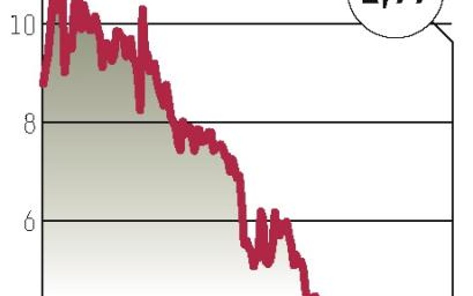 Nowe umowy nie pomogły notowaniom Petrolinvestu