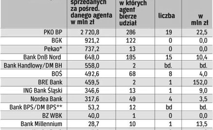Coraz popularniejsze obligacje komunalne