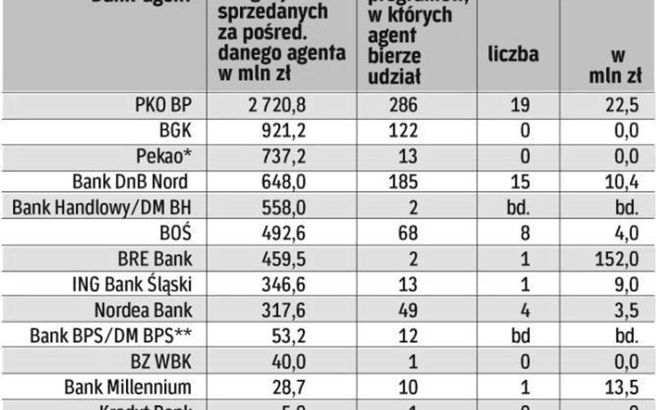 Coraz popularniejsze obligacje komunalne