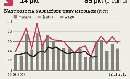 ZMIDEX – Indeksy wciąż ospałe