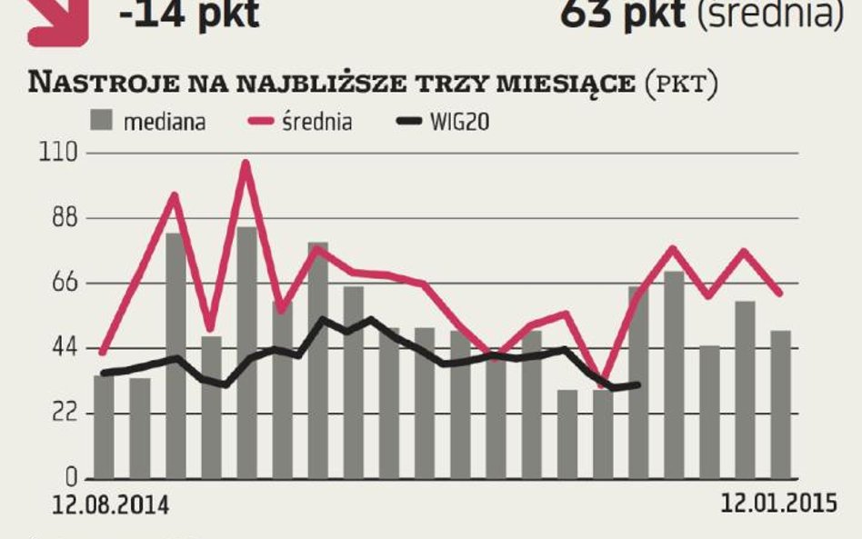 ZMIDEX – Indeksy wciąż ospałe