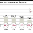 Inwestorzy porzucili troski
