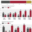 Sondaż: Klasa średnia: rządzie, źle zarządzasz spółkami