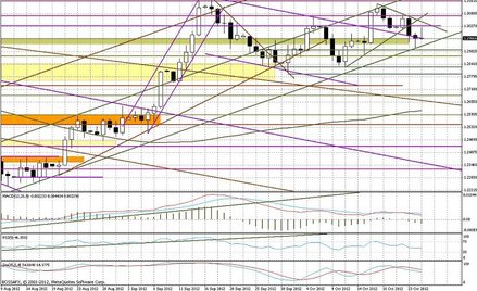 Wykres dzienny EUR/USD
