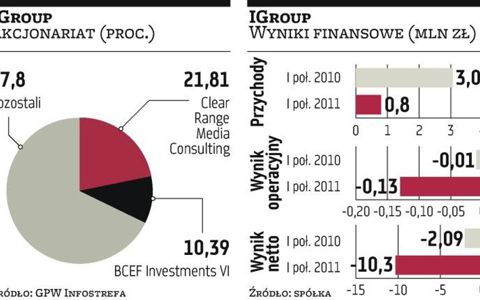 Internet Group: Inwestorzy czekali na komunikaty o nowym właścicielu